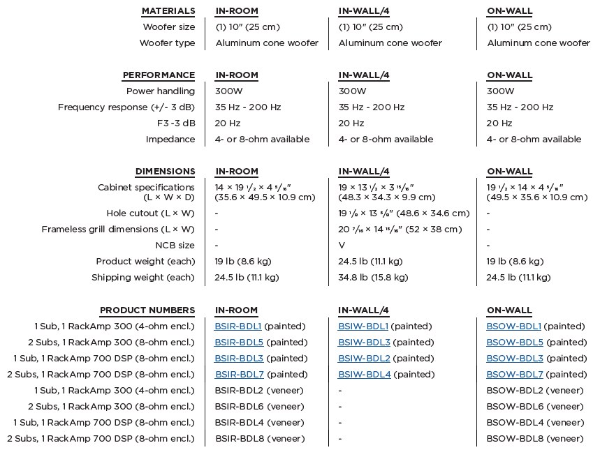 2 OnWall Bronze SlimSubs with RackAmp 300 (two 8 - ohm woofer enclosures painted finish) - LINKO SMART TECHNOLOGY LIMITED