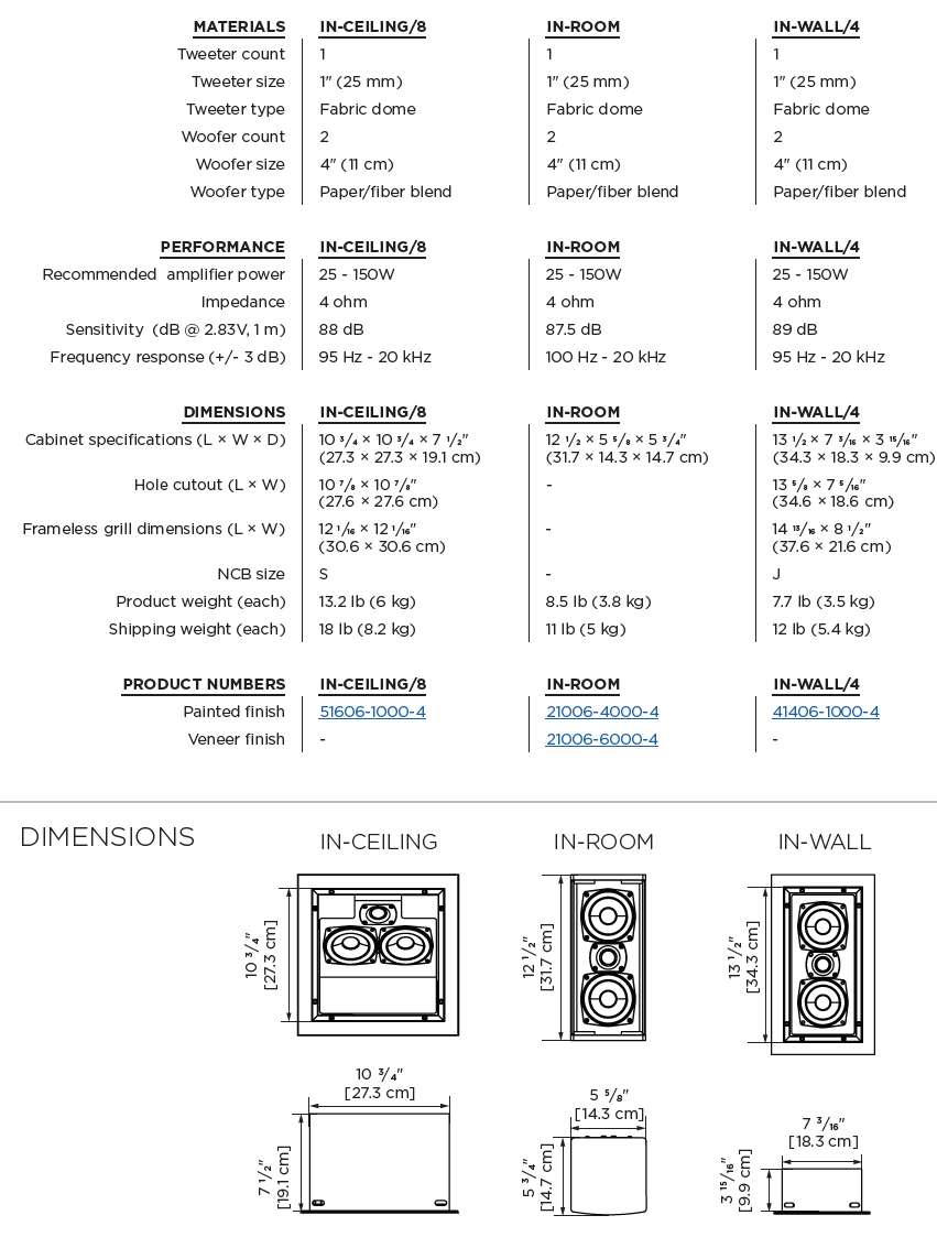 InCeiling Mini/8 LCR