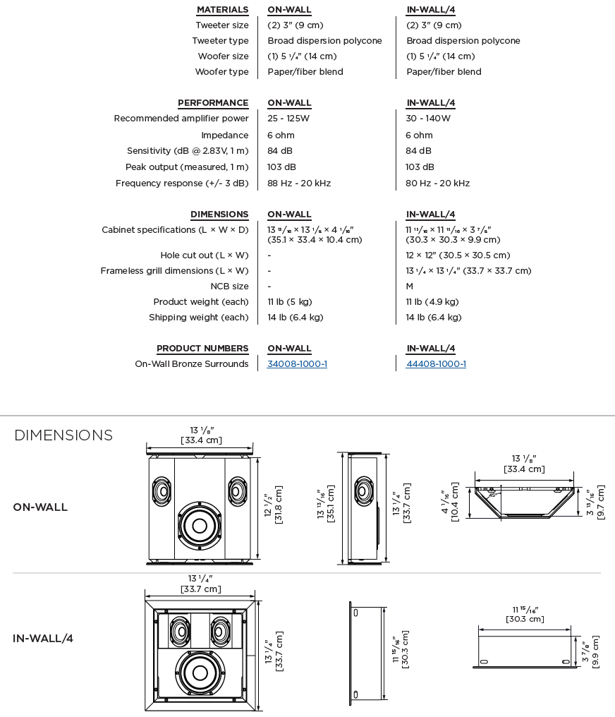 OnWall Bronze Surround (standard bipole)