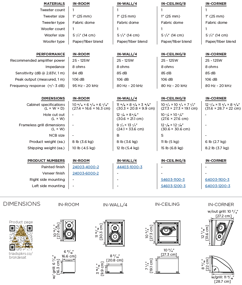 InWall Bronze/4 Sat - LINKO SMART TECHNOLOGY LIMITED