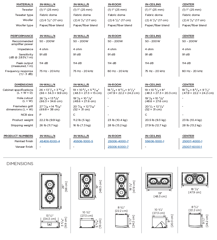 InWall Silver/6 LCR - LINKO SMART TECHNOLOGY LIMITED