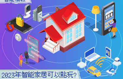 The Trend of Smart Home in 2023: What to Expect