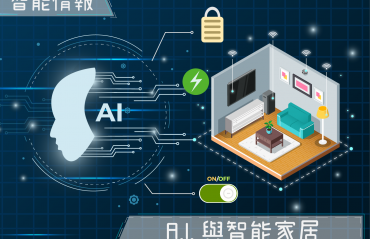 當A.I. 遇上Smart Home 最強智能家居的預測應用